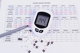 Image result for blood sugar levels